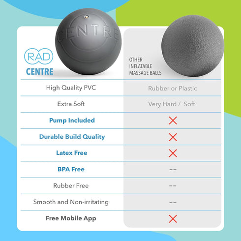 RAD Centre Soft Yoga Deep Tissue Massage Ball Myofascial Release Ball for Abdominal, Psoas, Neck & Stomach Massage