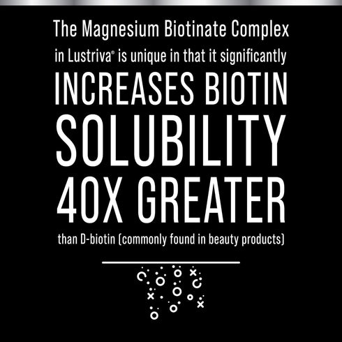 Lustriva + Biotin 10000mcg - Clinically Tested Hair & Skin Vitamins Supplement for Women & Men