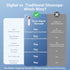 ScopeAround 1.45" 3.9mm 6 Otoscope with Light, IPS Display Digital Otoscope, Ear Camera with Ear Wax Removal Tools, Ear