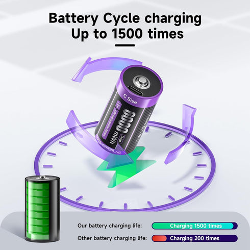 Mspalocell 2 Pack, 1.5V 6000 2 1 Rechargeable C Lithium Batteries Li-ion mWh C Cell Batteries with in Type-C Charging