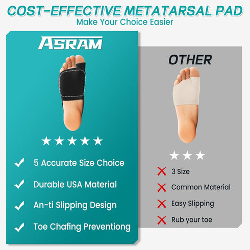ASRAM Metatarsal Pads with Gel Pad, Forefoot Cushions, Soft Fabric Socks for Metatarsalgia, Bone Spur, Foot Pain Relief
