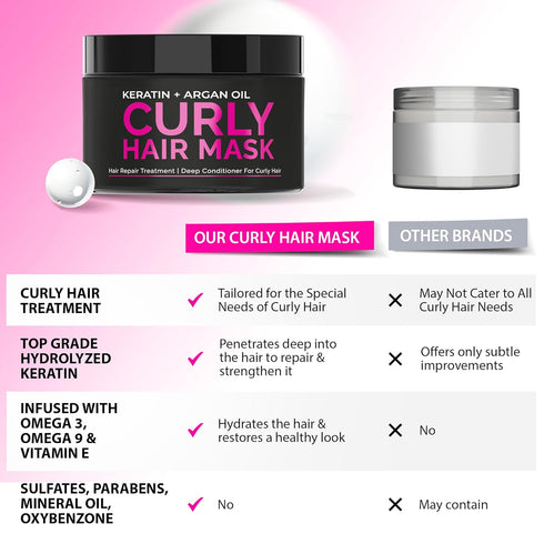 SUNATORIA Curly Hair Mask - Deep Conditioner Treatment, Natural Argan & Keratin Hair Mask for Damaged Dry Hair