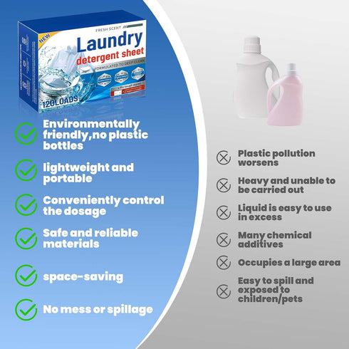 KUKUGO 60 Count 120 Laundry Detergent Sheets, | Loads for Travel & Home | Eco-Friendly, Plastic-Free, Biodegradable |