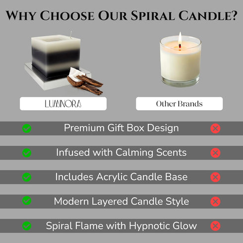 INTERGAZE Square Spiral Light Candle - Unique Spiral Wick Candle Innovative Hollow Design - Decorative Candles for Home