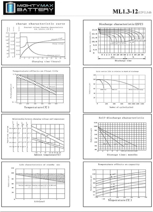 Mighty Max Battery ML1.3-12 12 1.3 PACK 2 - VOLT AH SLA BATTERY
