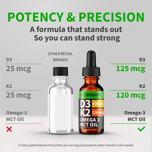 (2 Pack) Organic Vitamin D3 K2 Drops with MCT Oil, 5000 IU, Non-GMO, Unflavored, 2 Fl Oz