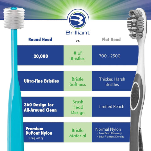Brilliant Specialty Adult Round Toothbrush, Teal, for Sensitive Mouths with Ultra Soft Bristles, 1 Pack for Oral Care