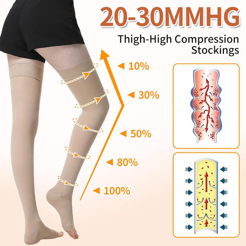 TP TOP BEAUTY 20-30 mmHg Compression Stockings for Women and Men,Thigh High Open Toe Compression Socks , Medical
