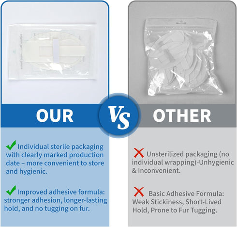 reevnnmer 20 Packaged,Self-High pcs Foley Catheter Stabilization Devices,Sterile Individually Adhesive Catheter