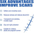 URABOS (1pcs) Scar Cream,Scar Removal Cream,Silicone Scar Gel,Scar Silicone Gel,Scar Gel,Scar Cream for Surgical Scars