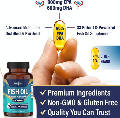 NEW AGE Omega 3 Fish Oil 2500mg Supplement, 90 Softgels - Immune & Health Support, Non-GMO, EPA, DHA