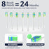 7AM2M Sonic Electric Toothbrush, High Power Rechargeable, 8 Brush Heads, 15 Adjustable Modes, White