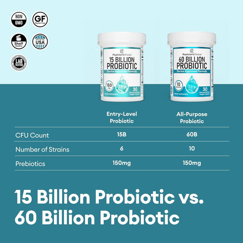 Physician's CHOICE Beginner Probiotics | 15 Billion CFU | 6 Diverse Strains & Organic Prebiotics, Designed for Overall