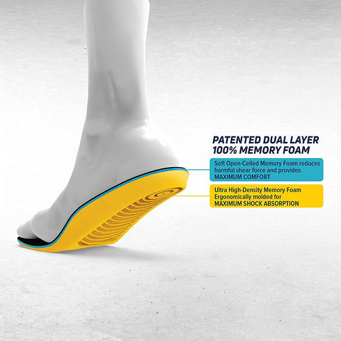 MEGAComfort Personal Anti-Fatigue Mat Shoe Inserts, Size M6-7/W8-9, Memory Foam Insoles