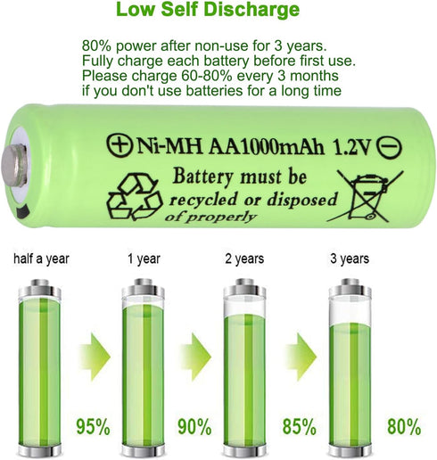 16 Packs Solar Lights Batteries AA 1000mAh 1.2V Ni-MH Rechargeable Double A for Outdoor Solar Lights
