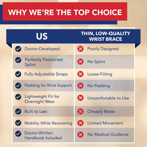 Dr. Arthritis Day & Night Support Carpal Tunnel Wrist Brace, Adjustable Hand Splint with Cushion Padding for Pain