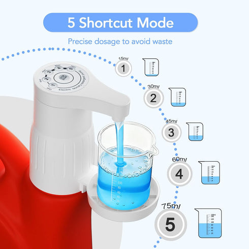 OMOZUN Electric Laundry Detergent Pump with Graduated Cup, Smart Laundry Detergent Dispenser,Rechargeable Detergent