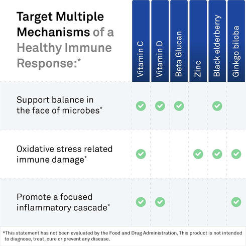 NeuroScience ImmuWell - Balanced Immune Response, Energy & Mood Support with Zinc, Vitamin C, D, Elderberry - 90