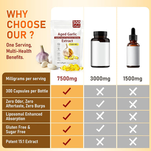 HENGRUNXIN 7500mg Immune 300 Aged Garlic Extract - Odorless Per Servings, Potent Antioxidant Supplement, Support