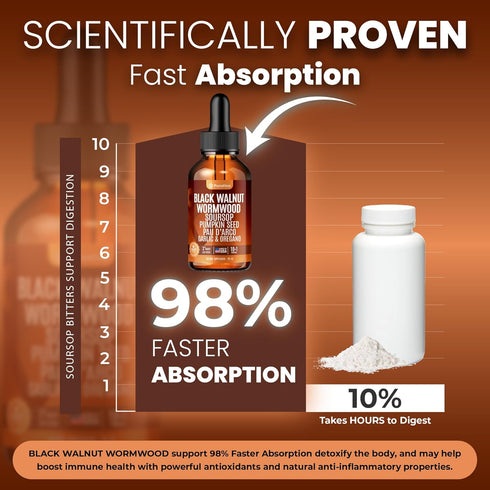 Purafina 98% (2oz) Wormwood Black Walnut Clove Cleanse Liquid Drops with SourSop, Pumpkin Seed, Pau DArco, Garlic & Oil
