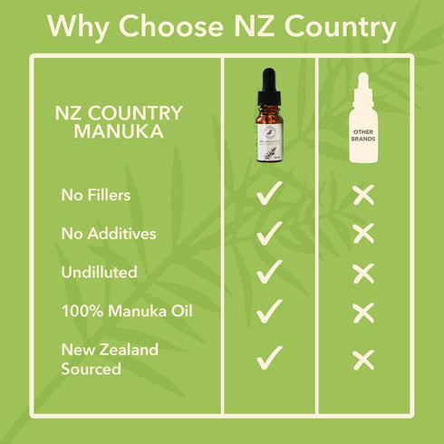 100% Pure New Zealand Manuka Oil - Organic Essential Oil, 35x Stronger Than Tea Tree Oil for Skin, Hair, Diffuser