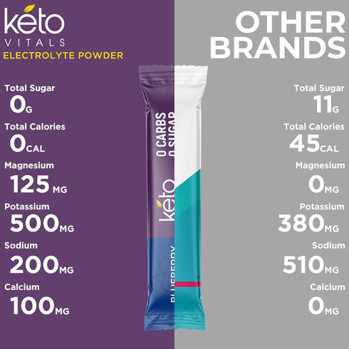 Keto Vitals Berry Antioxidant Electrolyte Powder Packets, Keto Friendly Travel Packets, Zero Calorie, Zero Carb - Berry