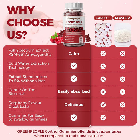 w/KSM-66 B6 60 Gummies GREENPEOPLE Cortisol Supplements for Women & Men - Cortisol Reducer Detox Manager