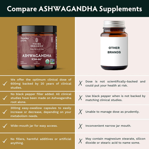 TRIBE ORGANICS Ashwagandha KSM 66 - Pure Organic Root Powder Extract for Focus, Mood Support & Energy - 600mg, 120