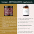 TRIBE ORGANICS Ashwagandha KSM 66 - Pure Organic Root Powder Extract for Focus, Mood Support & Energy - 600mg, 120
