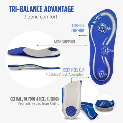 Comfort Zone Tri-Balance Gel Orthotic Insoles for Men, 3/4 Length Inserts for Men‘s Shoe Sizes 8-12