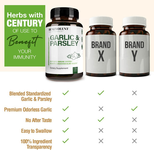 Odorless Garlic Supplements 1500 MG Aged Extract Oil by Benevolent - 120 Softgels for Antioxidant Immunity Support