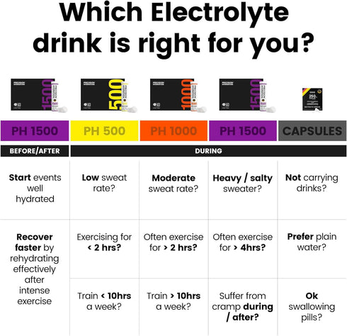 Precision Hydration Electrolyte Tablets - Multi Strength Effervescent Hydration Tablets, Low Calorie, Vegan Friendly