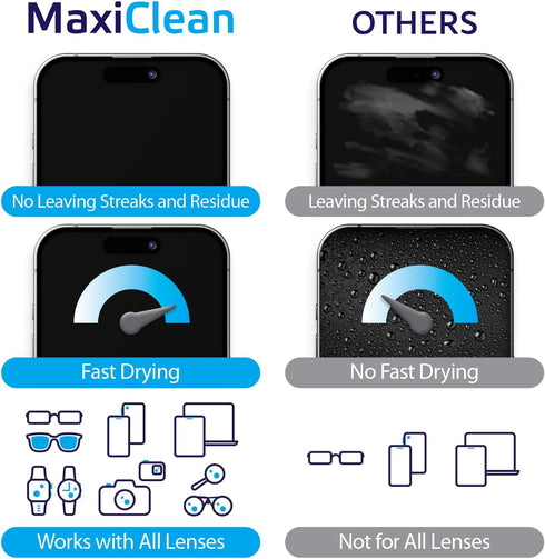 Maxi Clean 200 Lens Wipes for Eyeglasses Lens Wipes Individually Wrapped, Pre-moistened Eyeglass Cleaning Wipes