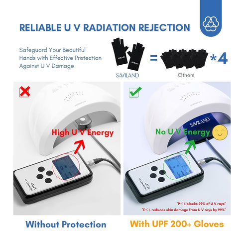 SAVILAND UV Gloves for Nails, Professional UPF200+ Fingerless UV Light Gloves for Gel Manicures, Black