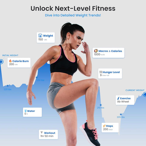 Pro Black Smart Scale - Easy-to-Use Digital Bathroom Scale with 13 Body Composition Analyzer and Bluetooth Fitness App
