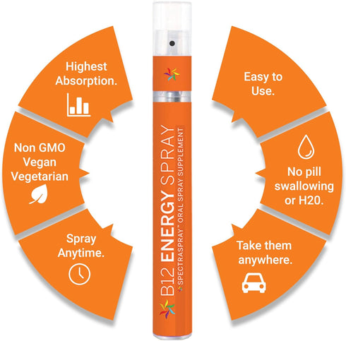 Spectraspray Travel Wellness Kit - Immune Support & B12 Vitamin Liquid Oral Spray, Vegan & Gluten Free