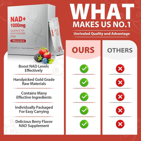 ZOROAHER 1000mg 1 High-Potency NAD+ Liquid Supplement, Quercetin Phytosome & Resveratrol with PQQ, Boosts Cellular