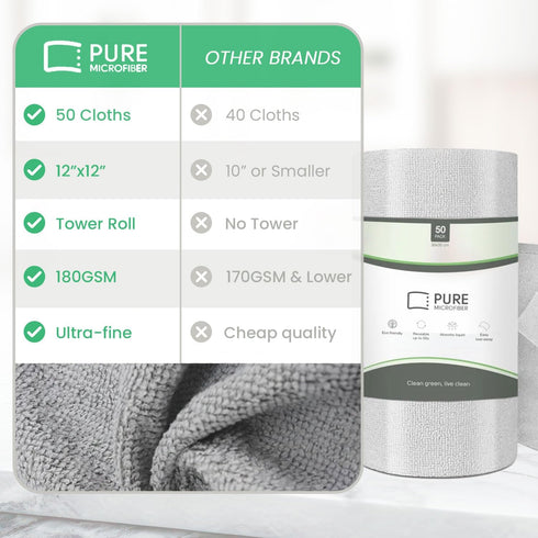 Pure Microfiber Reusable Paper Towel - Microfiber Cleaning Cloth Roll, Lint-Free, Non-Abrasive, Highly Absorbent