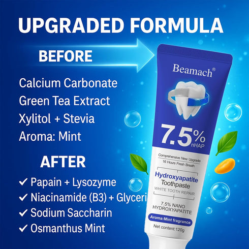 Nichalous 7.5% (2) Beamach Hydroxyapatite Toothpaste Nano Hydroxyapatite Whitening Toothpaste for Enamel Protection
