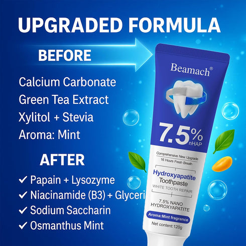 Nichalous 7.5% (3) Hydroxyapatite Toothpaste Nano Hydroxyapatite Whitening Toothpaste for Enamel Protection & Tooth