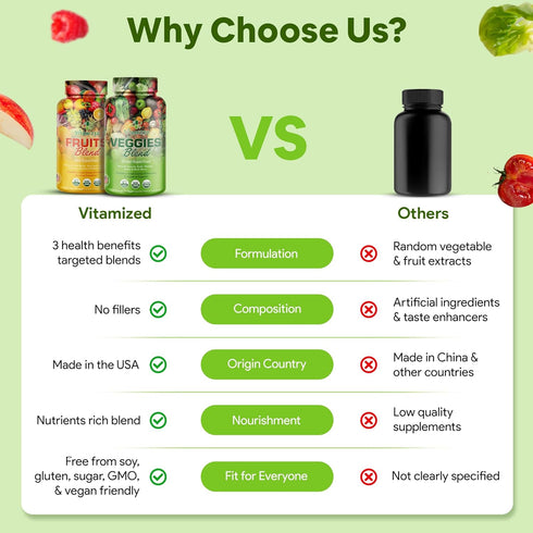 Fruits and Vegetables Supplements with BioPerine, 38 Super Food Powder Formula for Overall Health & Energy