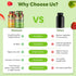 Fruits and Vegetables Supplements with BioPerine, 38 Super Food Powder Formula for Overall Health & Energy
