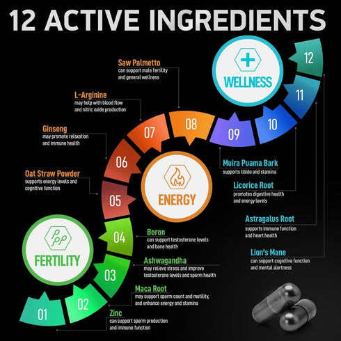 Fertility Supplements for Men - Advanced Fertility Blend with Zinc, Maca, Ashwagandha, L-Arginine - 120 Pills for Male