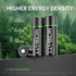 NICEBATT 16 Count, 2800mAh Rechargeable aa Batteries Premium NiMH Double A Battery Low Self Discharge