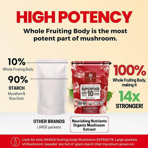Organic Mushroom Powder Extract - Superfood 10 Supplement, 100% Pure USDA Immunity Booster, 60 Grams
