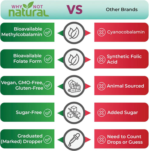 Why Not Natural Vitamin B12 Liquid Plus Folate - Organic Sublingual Extra Strength Vegan Drops
