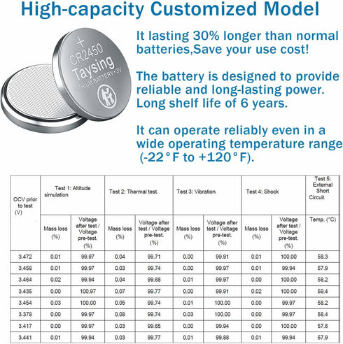 Taysing 25 Pack 3V CR2450 ECR2450 High Capacity Lithium Button Coin Cell Batteries Used in Most Electronic Devices