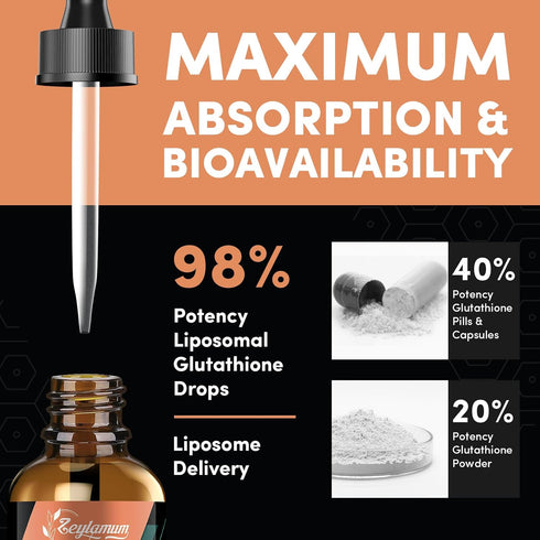 2000MG Liposomal Glutathione Liquid Drops, Enhanced Absorption Glutathione Supplement with Vitamin C, Hyaluronic Acid,