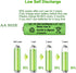 16 Packs AA 500mAh Rechargeable Solar Lights Batteries, 1.2V Ni-MH Double A Battery for Outdoor String Pathway Lights