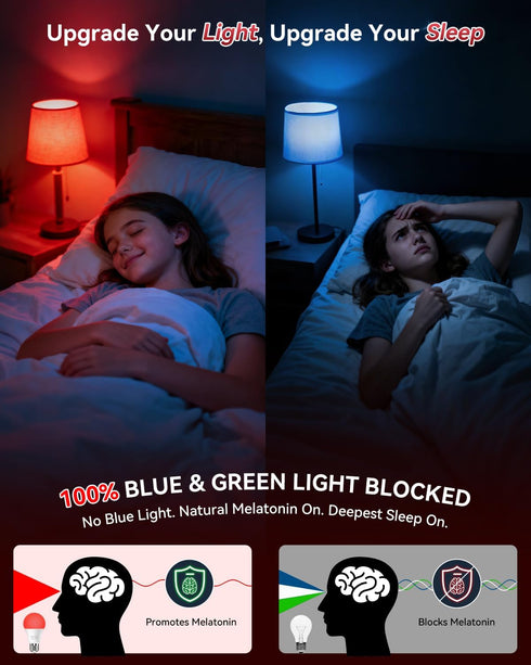 Neporal 7W 670nm Bulbs 100% A19 60W Bulbs Reading,4 Packs Red Light for Sleep, Blue Light Blocking Red Night Light